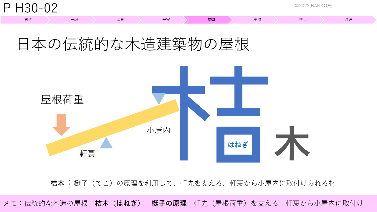 P H30-02 日本の伝統的な木造建築の屋根 - BANKOSY design