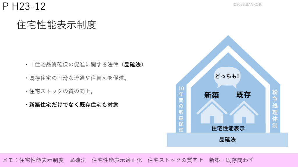 H23-12 住宅性能表示制度